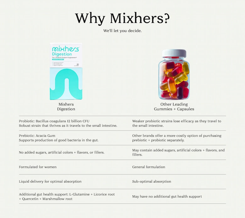 Product Comparison Mobile