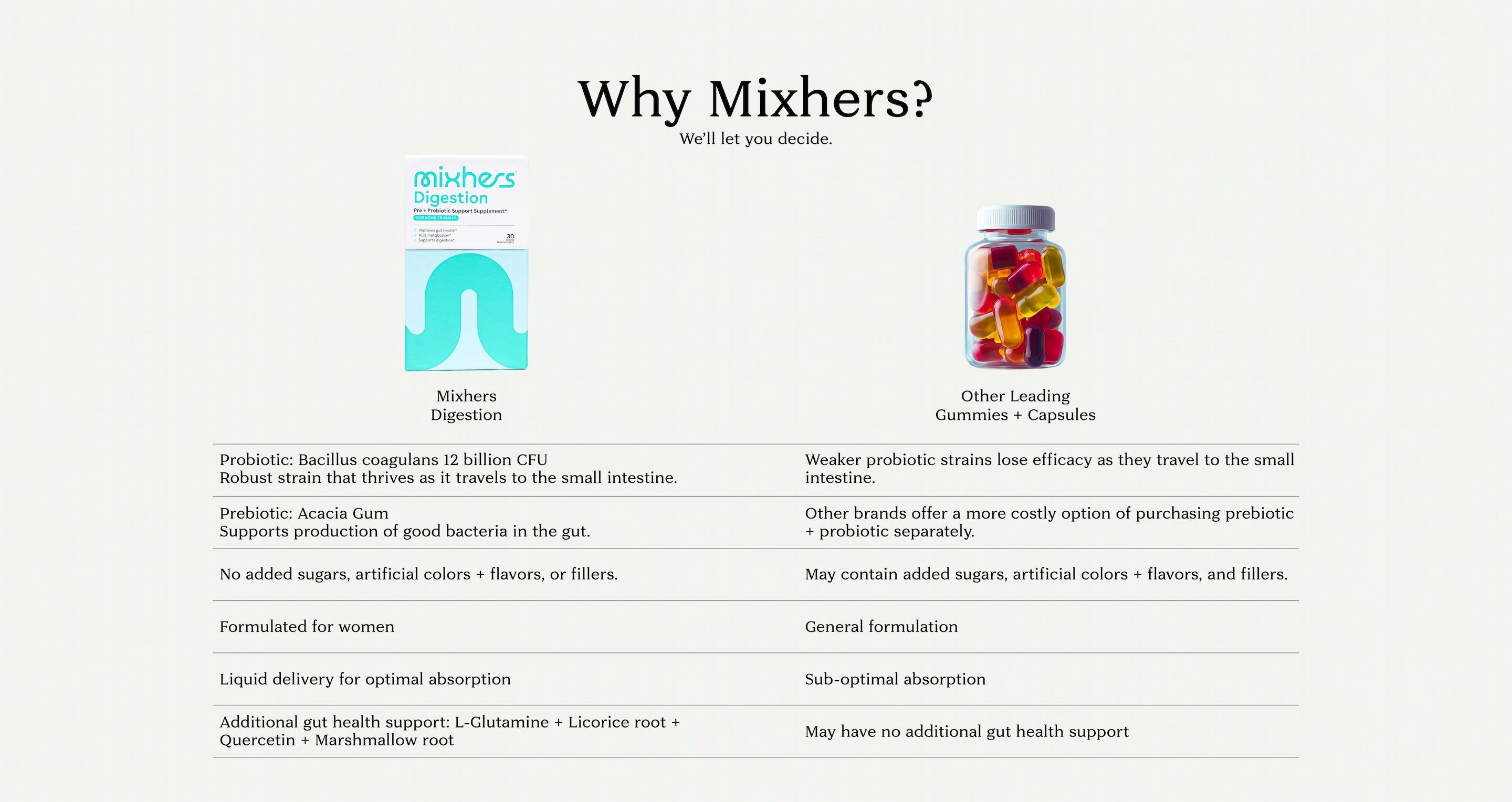 Product Comparison Desktop